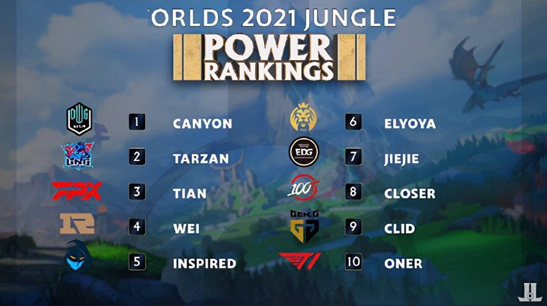 精彩的表现 精彩的表现